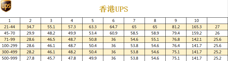 UPS國(guó)際快遞價(jià)格表