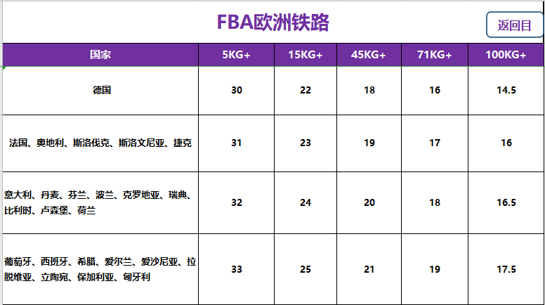 歐洲fba頭程鐵路專(zhuān)線(xiàn)