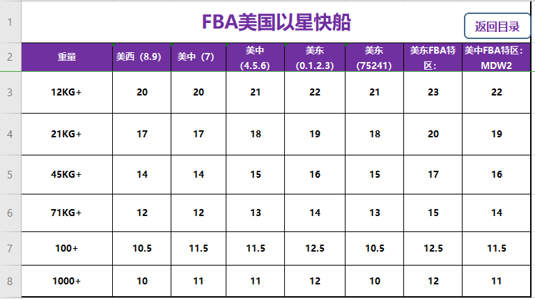 美國fba頭程以星快船