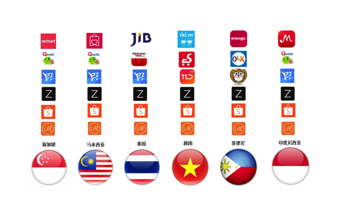 東南亞電商數據